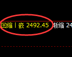 甲醇期货：4小时修正高点，精准展开振荡回撤