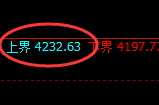 沪深300股指期货：试仓高点，精准展开单边快速下行