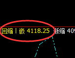 沪深300股指期货：试仓高点，精准展开单边快速下行