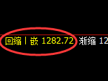 焦煤期货：试仓高点，精准展开极端快速回落