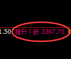 沥青期货：日线高点，精准触及并积极展开快速回撤