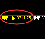 沥青期货：日线高点，精准触及并积极展开快速回撤