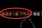 铁矿石期货：4小时高点，精准展开极端回落