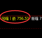 铁矿石期货：4小时高点，精准展开极端回落