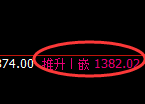 玻璃期货：日线高点，精准展开大幅冲高回落