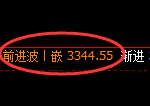 沥青期货：修正高点，精准展开振荡回撤