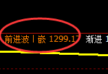 焦煤期货：4小时高点，精准展开单边振荡回落