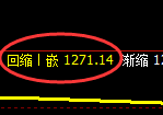 焦煤期货：4小时高点，精准展开单边振荡回落