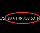 铁矿石期货：4小时高点，精准展开宽幅洗盘