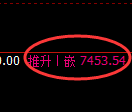 聚丙烯期货：试仓高点，精准展开强势反弹