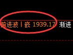 焦炭期货：4小时周期，多空精准展开窄幅振荡