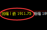 焦炭期货：4小时周期，多空精准展开窄幅振荡