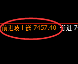 聚丙烯期货：4小时高点，空头快速展开冲高回落