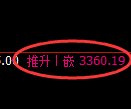 沥青期货：修正高点，精准展开冲高回落