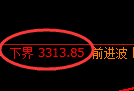 沥青期货：修正高点，精准展开冲高回落