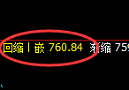 铁矿石期货：日线低点，精准展开积极反弹