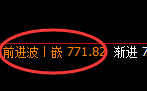 铁矿石期货：日线低点，精准展开积极反弹