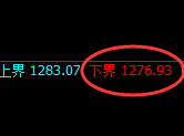 焦煤期货：试仓低点，精准展开快速回升