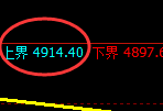 PTA期货：试仓高点，精准展开单边极端回落