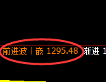 焦煤期货：4小时周期，精准展开振荡洗盘