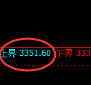 螺纹期货：4小时周期，精准展开振荡调整