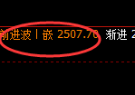 甲醇期货：回补高点，精准展开冲高回落