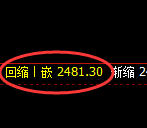 甲醇期货：回补高点，精准展开冲高回落