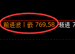 铁矿石期货：由4小时高点，精准展开积极回撤