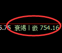 铁矿石期货：由4小时高点，精准展开积极回撤