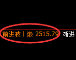 甲醇期货：试仓低点，精准展开强势拉升