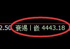 液化气期货：回补高点，精准展开冲高回落