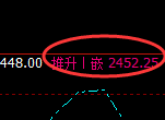 菜粕期货：日线高点，精准展开单边极端回撤