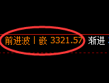 螺纹期货：日线高点，精准展开快速回落