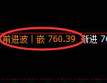 铁矿石期货：4小时高点，精准展开单边极端回落