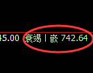 铁矿石期货：4小时高点，精准展开单边极端回落