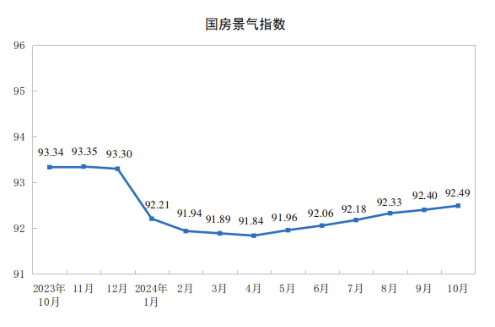 2024年1—10月份全国房地产市场基本情况