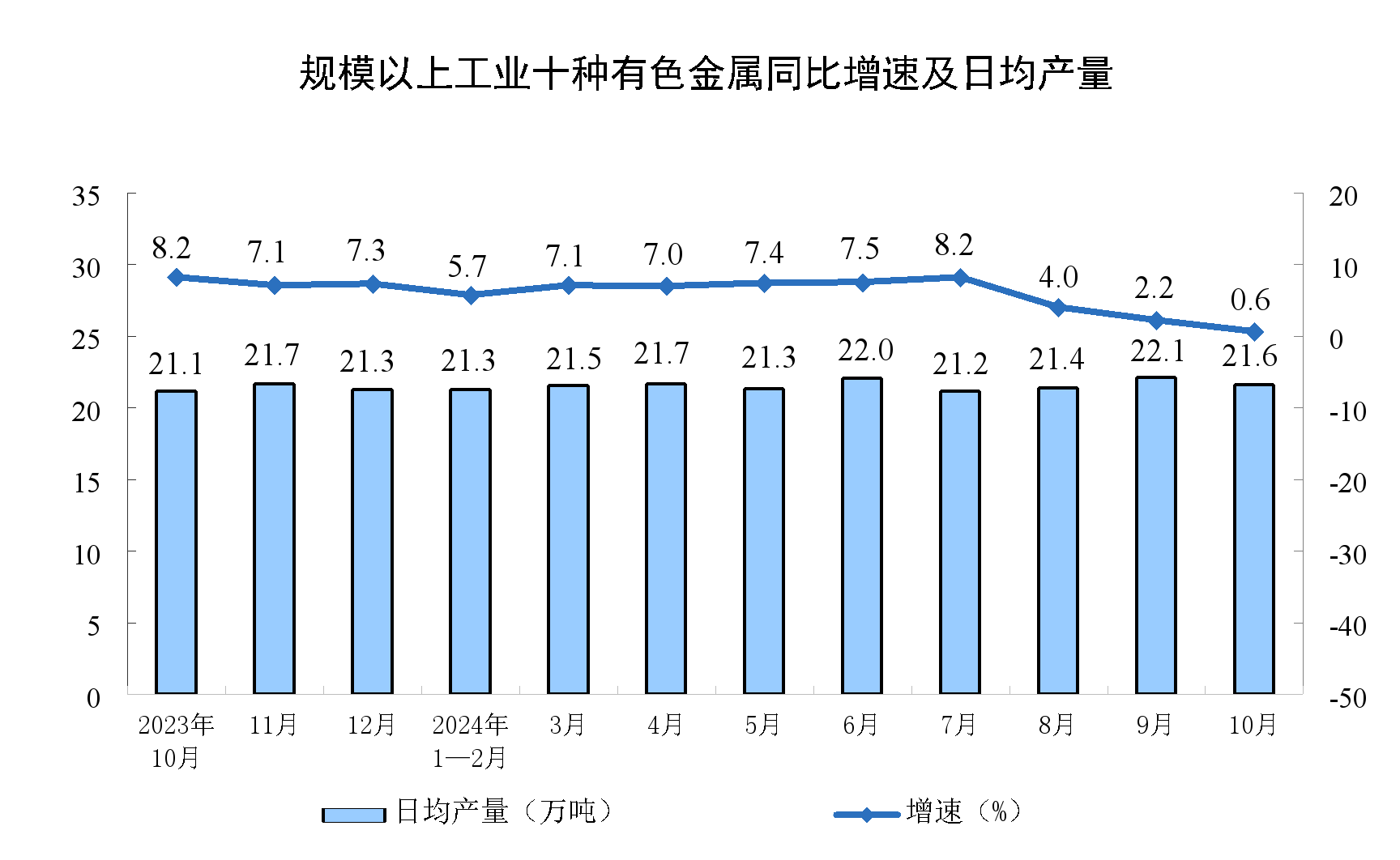 2024年10月份规模以上工业增加值增长5.3%