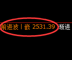 甲醇期货：试仓低点，精准展开极端拉升