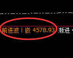 乙二醇期货：4小时高点，精准进入振荡调整