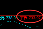 铁矿石期货：试仓低点，精准展开极端强势拉升