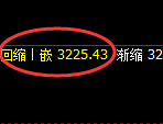 螺纹期货：4小时低点，精准展开振荡反弹