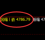 PTA期货：日线低点，精准展开强势回升