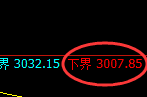 燃油期货：试仓低点，精准展开直线强势拉升