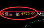 乙二醇期货：修正低点，精准展开强势反弹