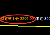 螺纹期货：日线低点，精准展开振荡反弹