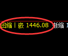 纯碱期货：日线周期，精准展开宽幅洗盘