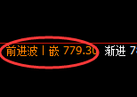 铁矿石期货：4小 时低点，精准展开极端强势回升