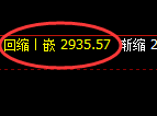 豆粕期货：4小时高点，精准展开振荡下行