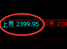 菜粕期货：试仓高点，精准展开单边极端回落