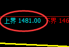 纯碱期货：试仓高点，精准展开振荡调整